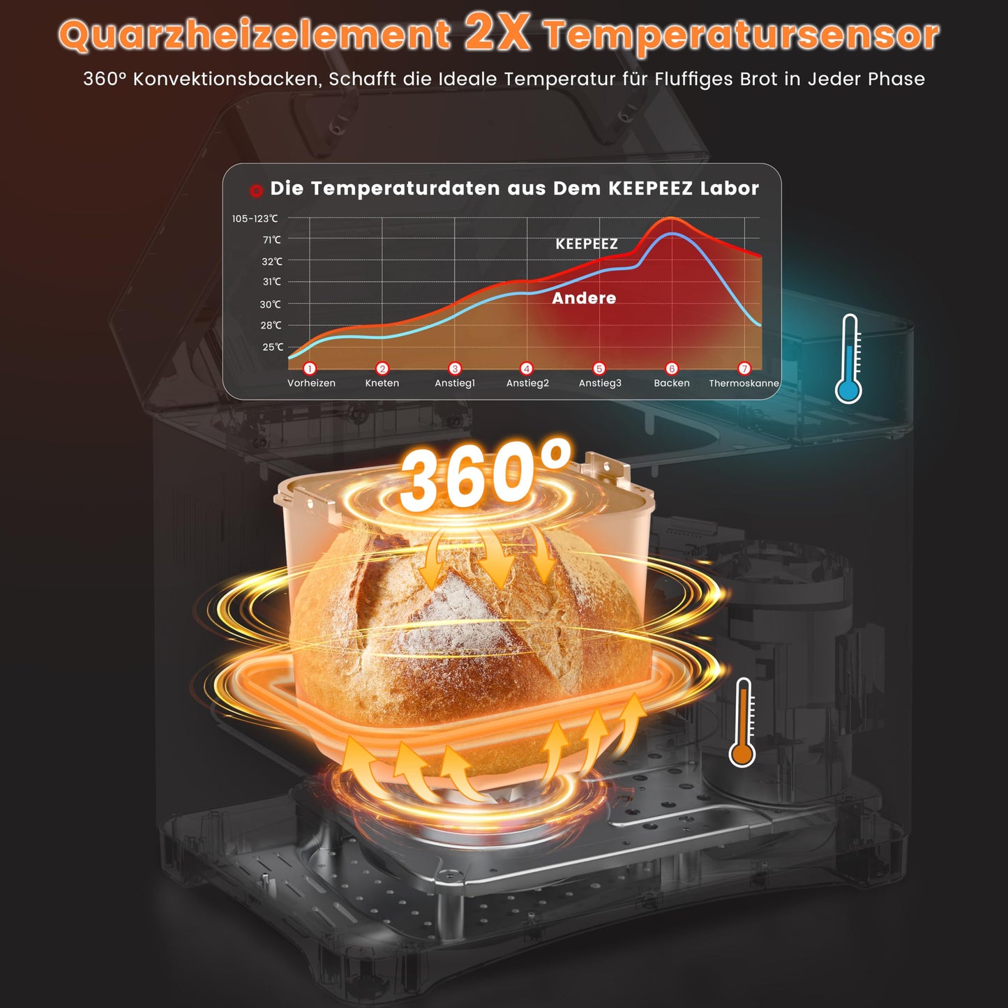 Panificadora KEEPEEZ 710 W – 1 kg, 17 en 1, Acero Inoxidable con Molde de Cerámica y Dispensador Automático de Nueces